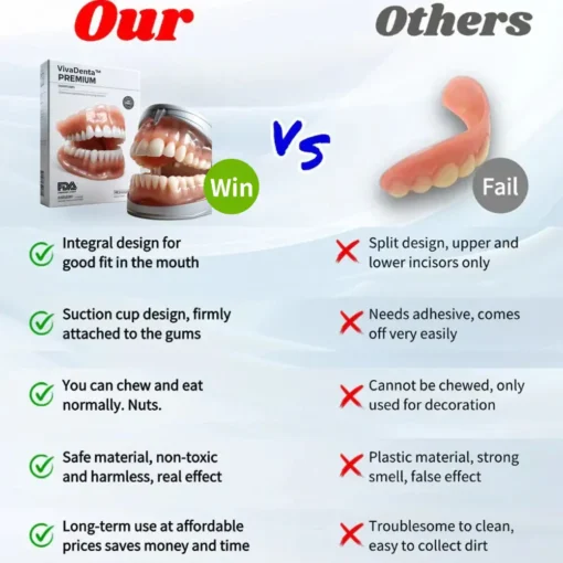 VivaDenta™ - Premium Denture